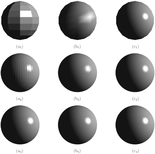 [Shading]Flat、Gouraud、Phong Shading的差別